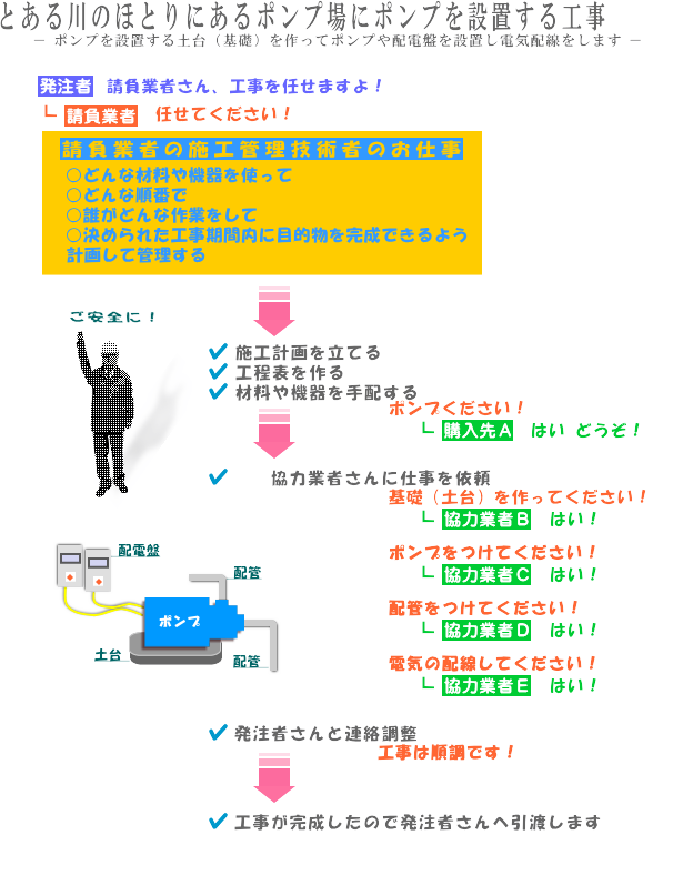 工事イメージ